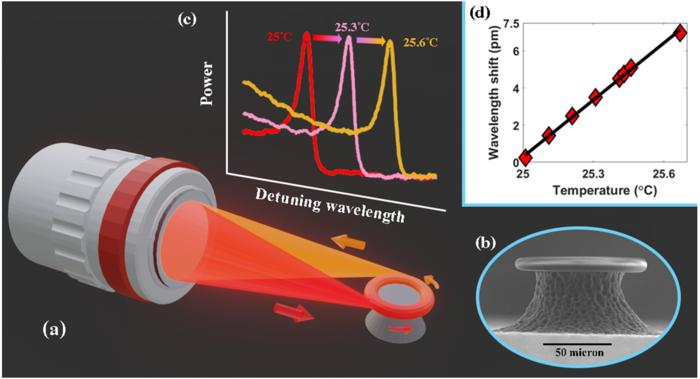 2) Paper Explores Biochemical Sensors Capable of Detecting Single ...