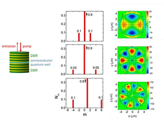 Optics Site Image