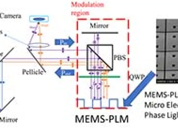 Schematic optical system to enhance diffraction efficiency by employing Talbot image and light recycling