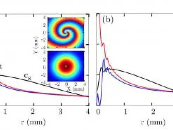 Initial flow and sound wave velocities calculated for a photon fluid in two samples.