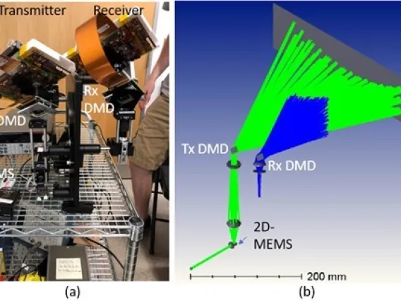 (a)Photograph, and (b) a ray trace diagram of the lidar transmitter and receiver.