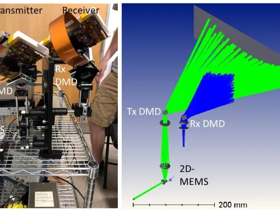 The All-MEMS lidar demo set up for the Takashima Lab.