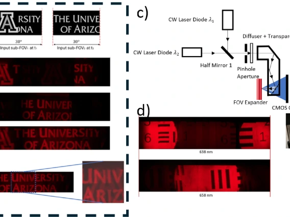 holographic FOV expander used to project two transparent targets