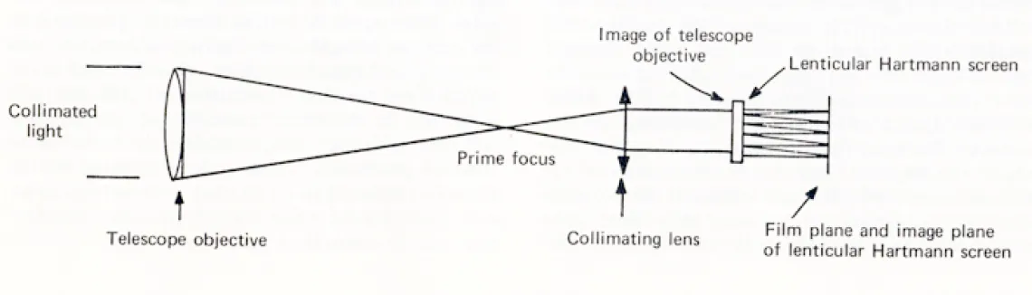 Optics Site Image