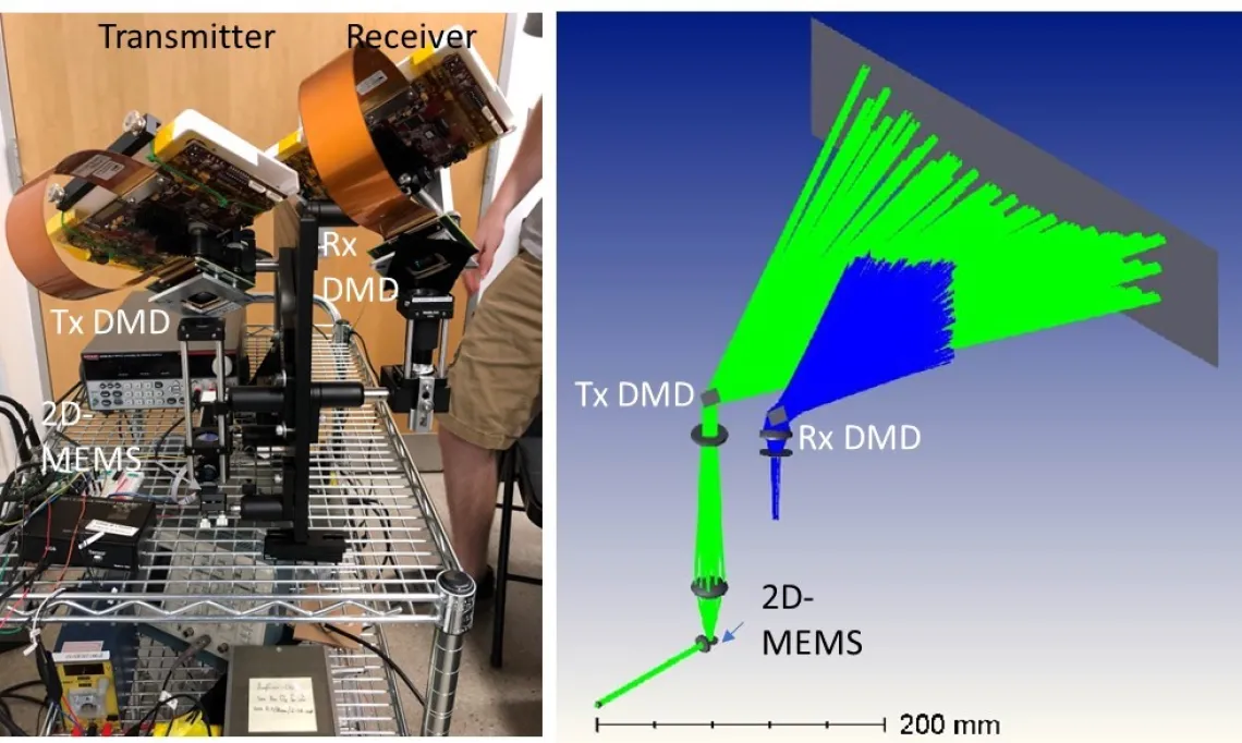 The All-MEMS lidar demo set up for the Takashima Lab.