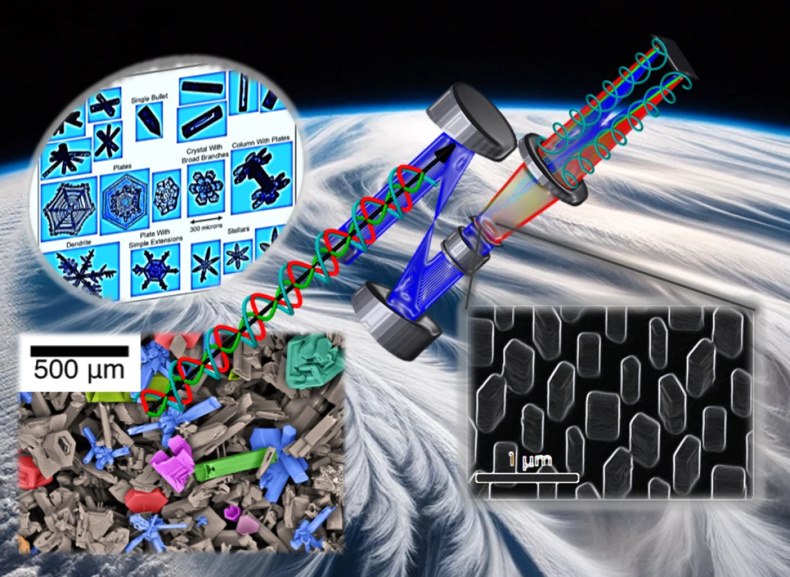 CHIRP, the CHanneled Infrared Polarimeter, a compact tool that can provide scientists with extremely accurate data essential, and previously unattainable across all conditions, for long-term climate change modeling. 