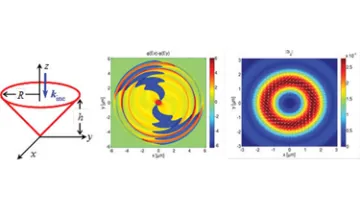 Optics Site Image