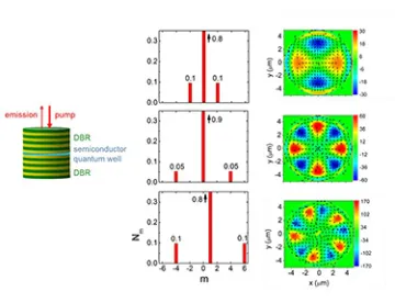 Optics Site Image