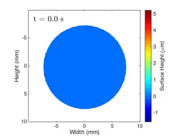 Optics Site Image