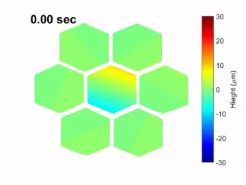 Optics Site Image