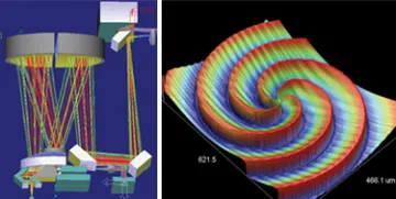 Optics Site Image