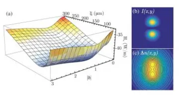 Optics Site Image