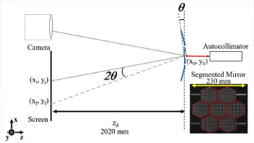 Optics Site Image