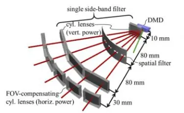 Optics Site Image