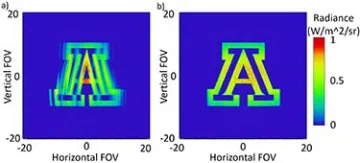 Simulated image seen in radiance space through a waveguide at the expanded exit pupil without (a) and with (b) propagation correction