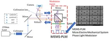 Schematic optical system to enhance diffraction efficiency by employing Talbot image and light recycling