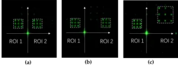 Long exposure of simultaneous scanning of two Region of Interests (ROIs)