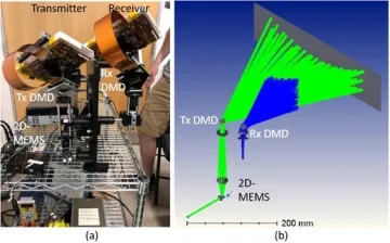 (a)Photograph, and (b) a ray trace diagram of the lidar transmitter and receiver.