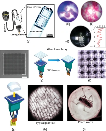 3d printing of micro optics