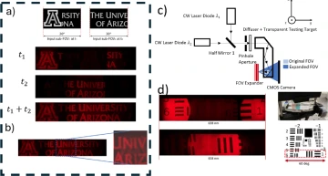 holographic FOV expander used to project two transparent targets